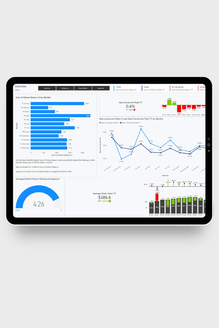Sales & Finance Dashboard